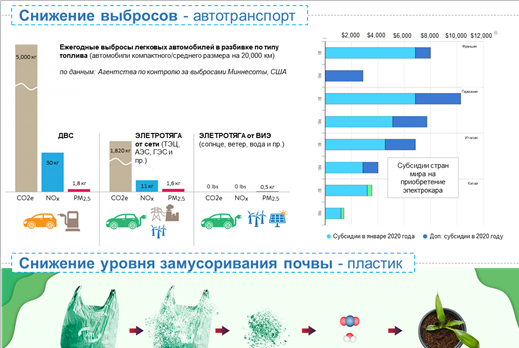 Исследование: «Концепция снижения вреда в контексте экологических проблем Казахстана»